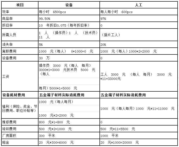 一篇文章让你了解非标自动化设备的成本分析报告